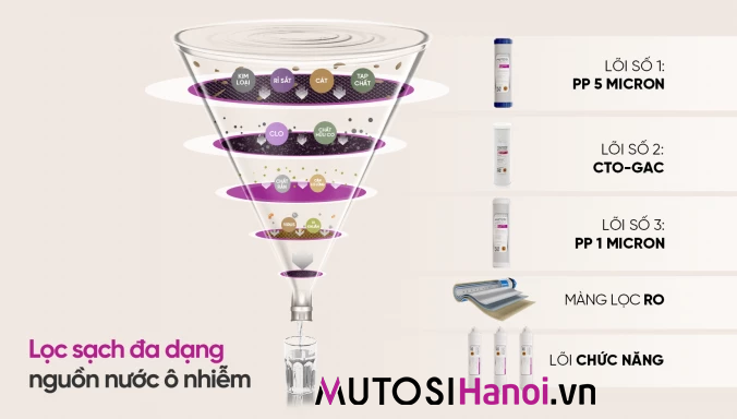 Máy lọc nước Mutosi Hydrogen MP-F1001